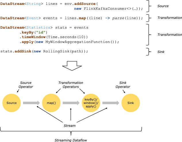 flink 分布式日志 flink 分布式原理_big data_10