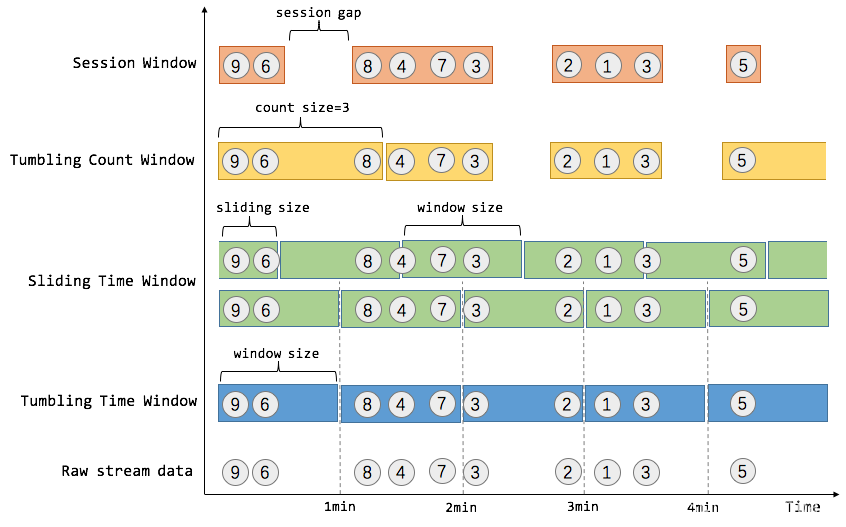 flink 分布式日志 flink 分布式原理_big data_16