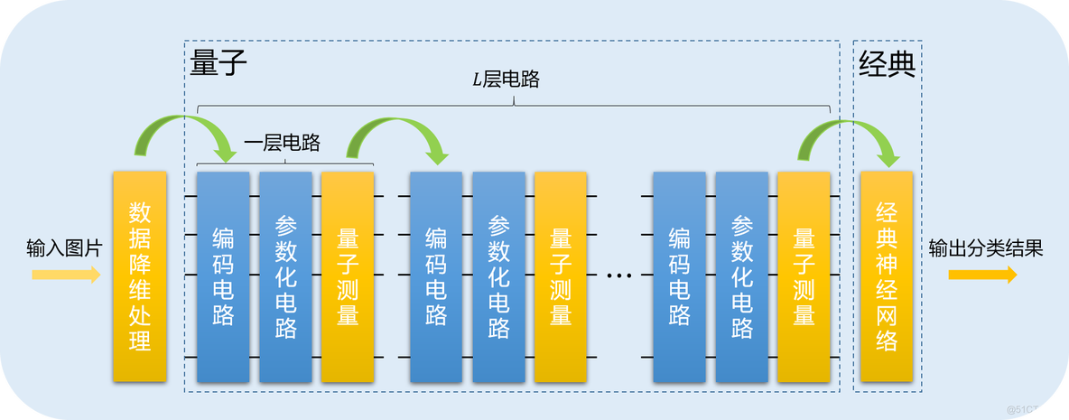 医学图像分类常用数据集 医学图像分类模型_数据_02