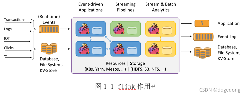 如何查询到所有flink作业的指标 flink数据统计_flink