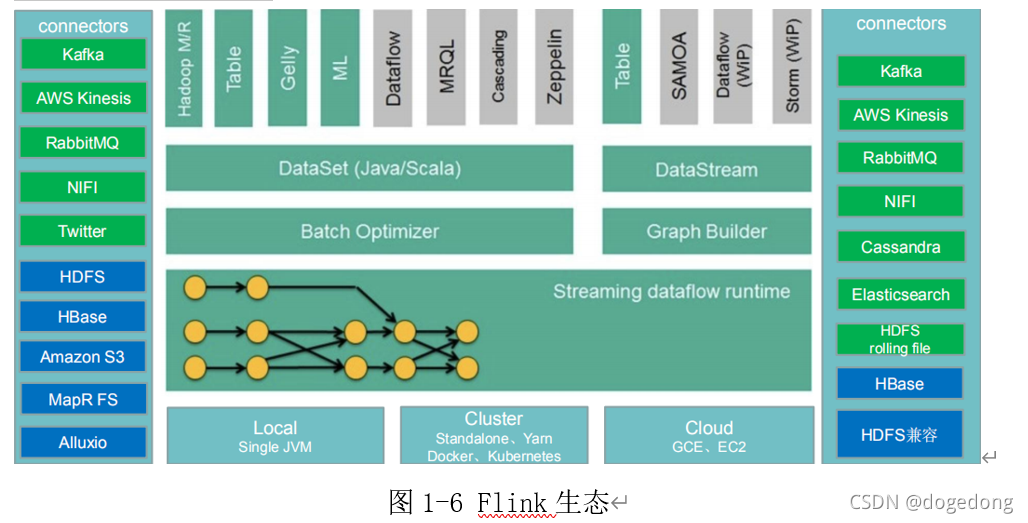 如何查询到所有flink作业的指标 flink数据统计_大数据_06