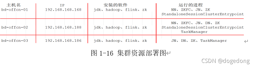 如何查询到所有flink作业的指标 flink数据统计_如何查询到所有flink作业的指标_20