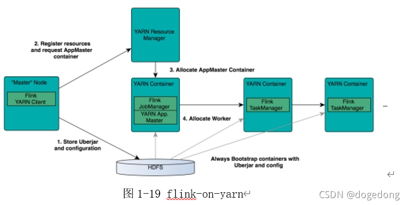 如何查询到所有flink作业的指标 flink数据统计_big data_28