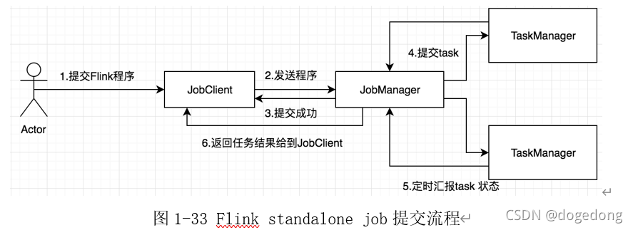 如何查询到所有flink作业的指标 flink数据统计_big data_42