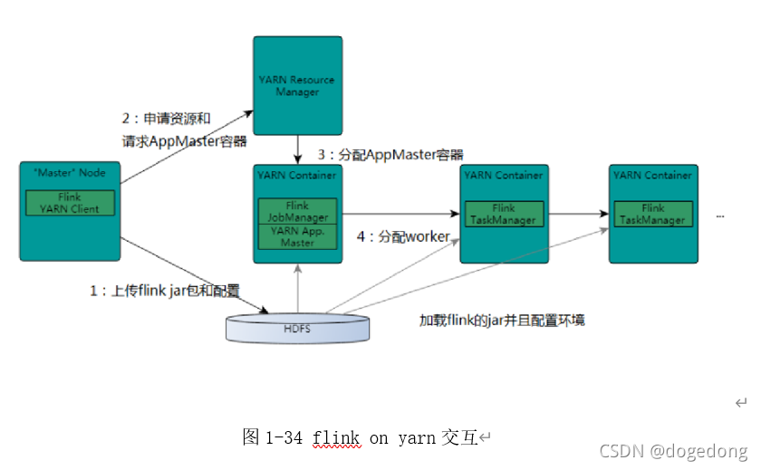 如何查询到所有flink作业的指标 flink数据统计_big data_43