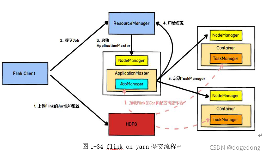 如何查询到所有flink作业的指标 flink数据统计_数据_44