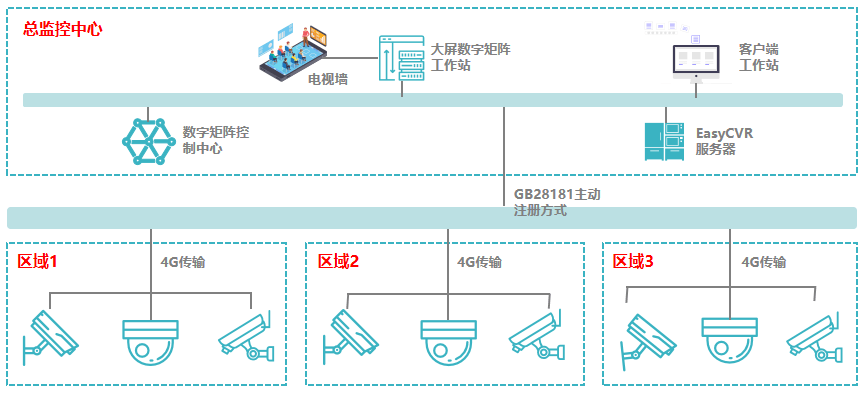 监控摄像头怎么获取视频流 监控怎么用数据流量_客户端