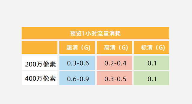 监控摄像头怎么获取视频流 监控怎么用数据流量_数据_04