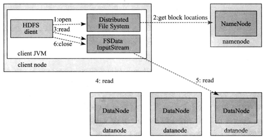 hdp中hdfs均衡配置 hdfs数据均衡命令_hadoop_02