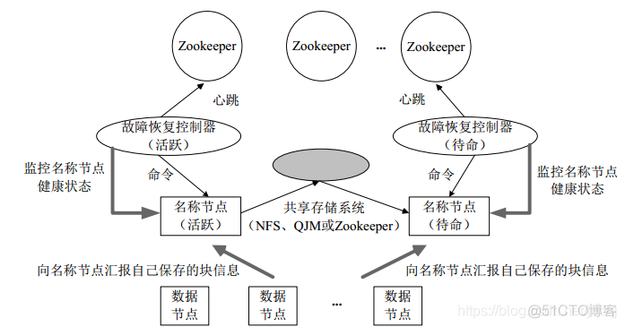 hdp中hdfs均衡配置 hdfs数据均衡命令_hadoop_05