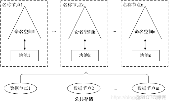 hdp中hdfs均衡配置 hdfs数据均衡命令_hdp中hdfs均衡配置_06