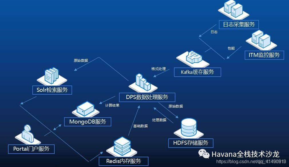 zabbix集中化管理的 集中化管理优势_zabbix集中化管理的