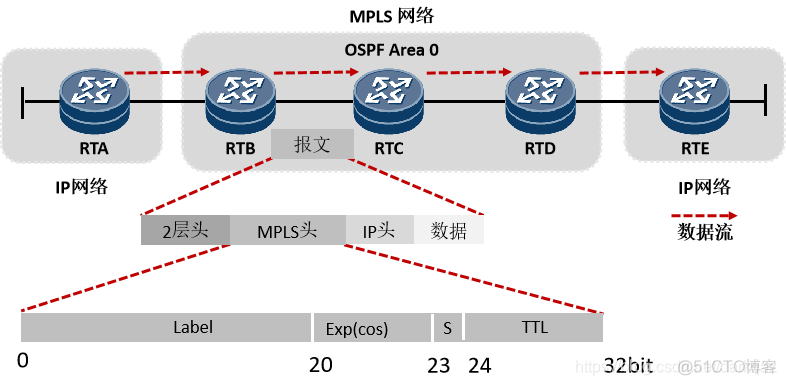 mpls协议格式 mpls协议配置_mpls协议格式_04