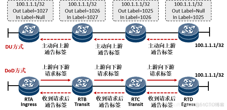 mpls协议格式 mpls协议配置_数据_11