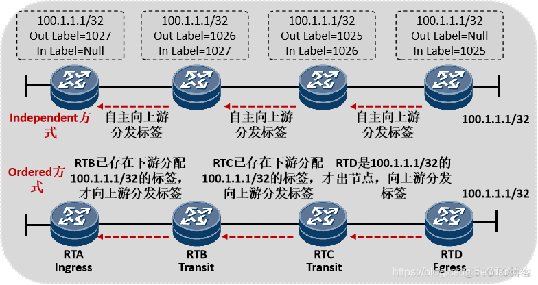 mpls协议格式 mpls协议配置_封装_12