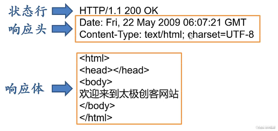 esp8266的i2c引脚 esp8266引脚图详细解释_物联网_08