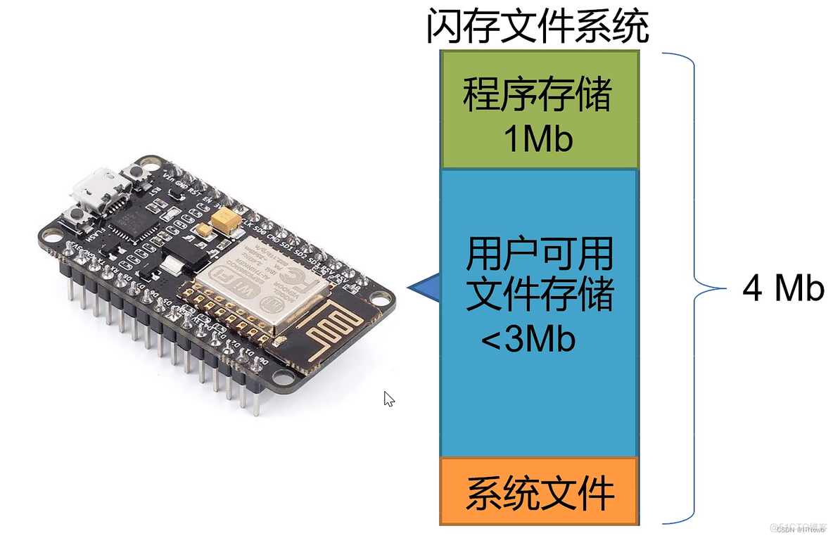 esp8266的i2c引脚 esp8266引脚图详细解释_esp8266的i2c引脚_10