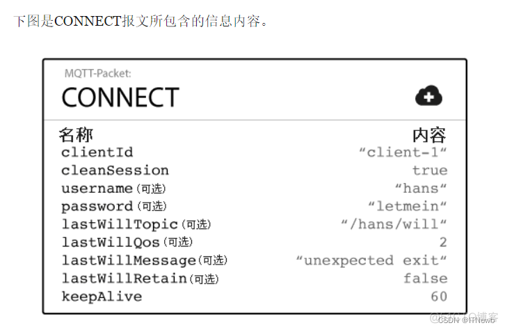 esp8266的i2c引脚 esp8266引脚图详细解释_物联网_28