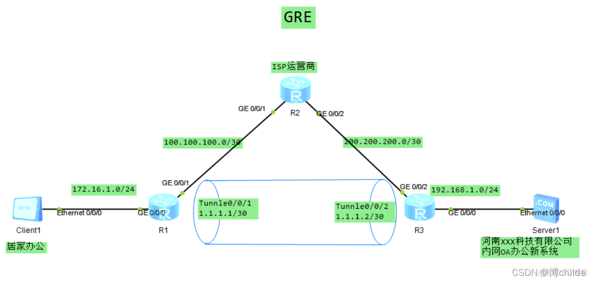 GRE隧道封装策略 gre隧道技术_服务器_02