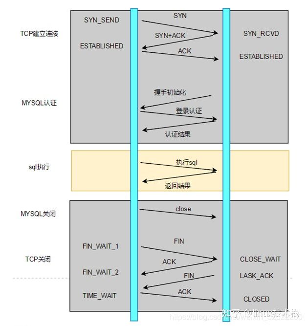 如何关闭driud连接池监控 druid连接池关闭连接_连接数_02