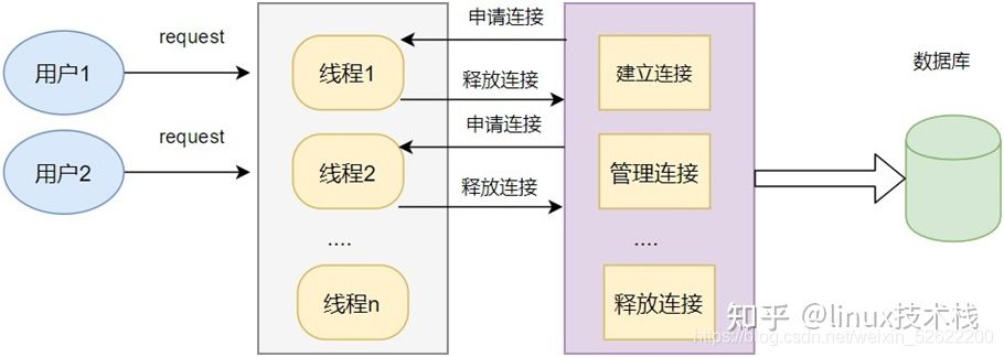 如何关闭driud连接池监控 druid连接池关闭连接_如何关闭driud连接池监控_03