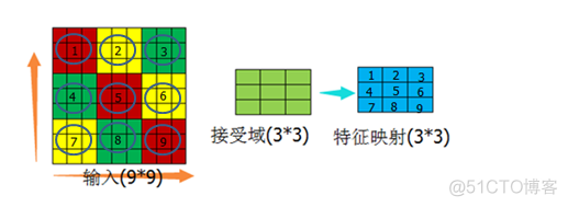 卷积权重 卷积中权重是什么意思_卷积核_02