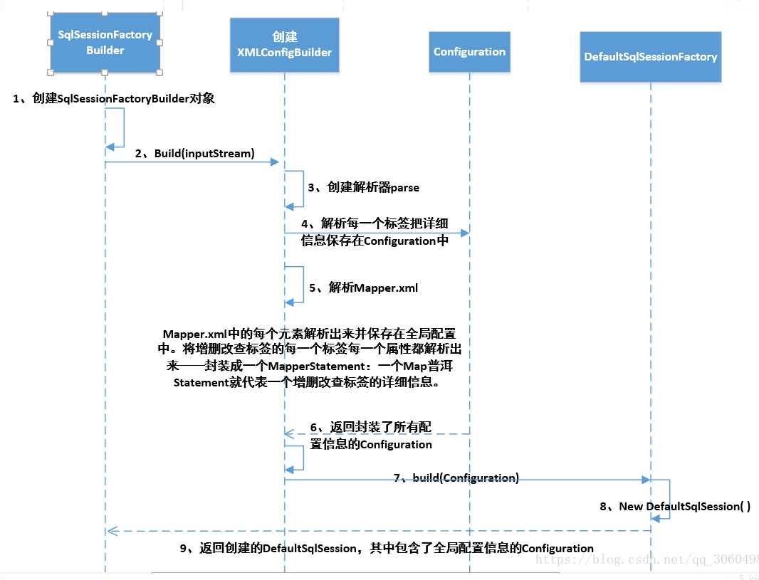 springboot vue mybatis 技术路线图 springboot mybatis 原理,springboot vue mybatis 技术路线图 springboot mybatis 原理_封装_02,第2张