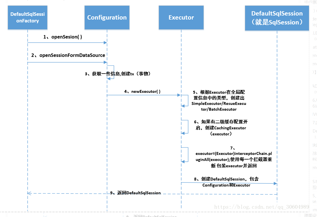 springboot vue mybatis 技术路线图 springboot mybatis 原理,springboot vue mybatis 技术路线图 springboot mybatis 原理_流程图_03,第3张