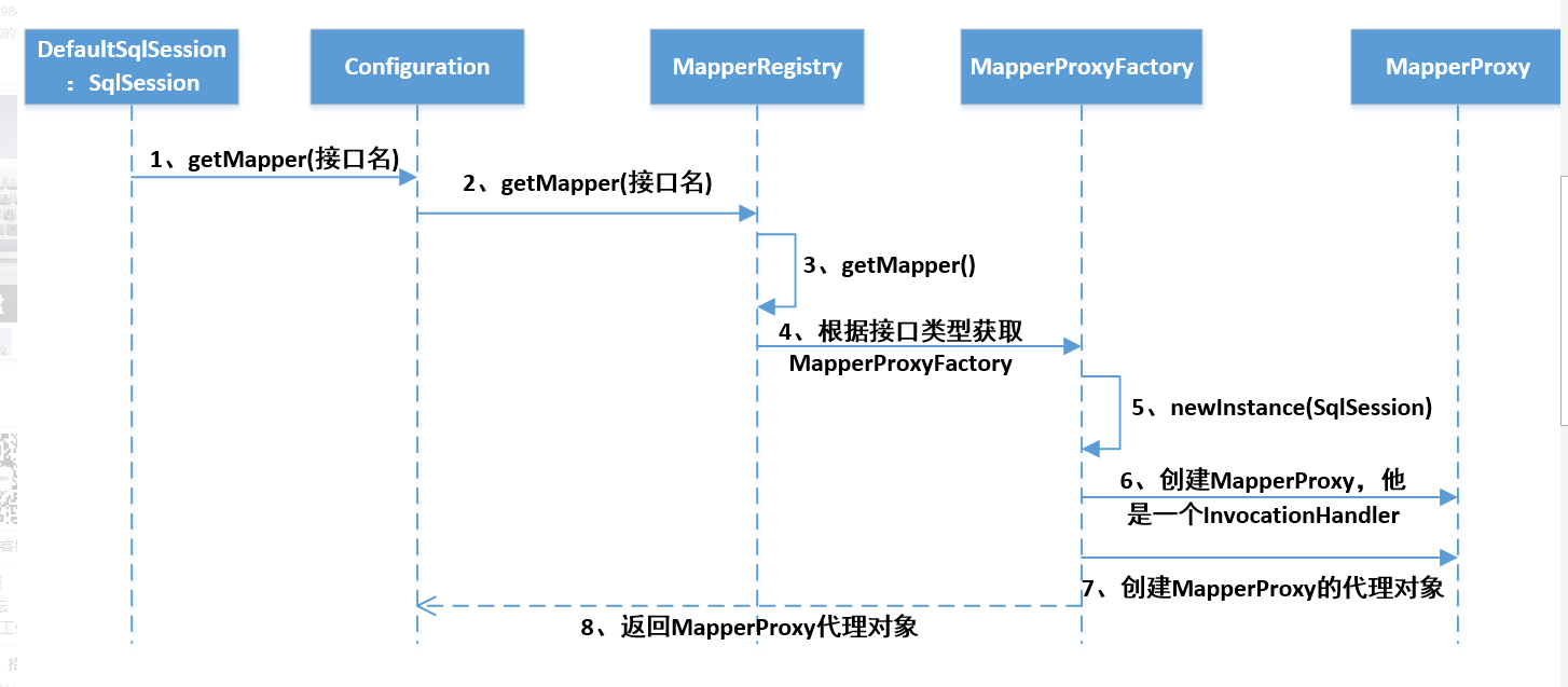 springboot vue mybatis 技术路线图 springboot mybatis 原理,springboot vue mybatis 技术路线图 springboot mybatis 原理_配置文件_04,第4张