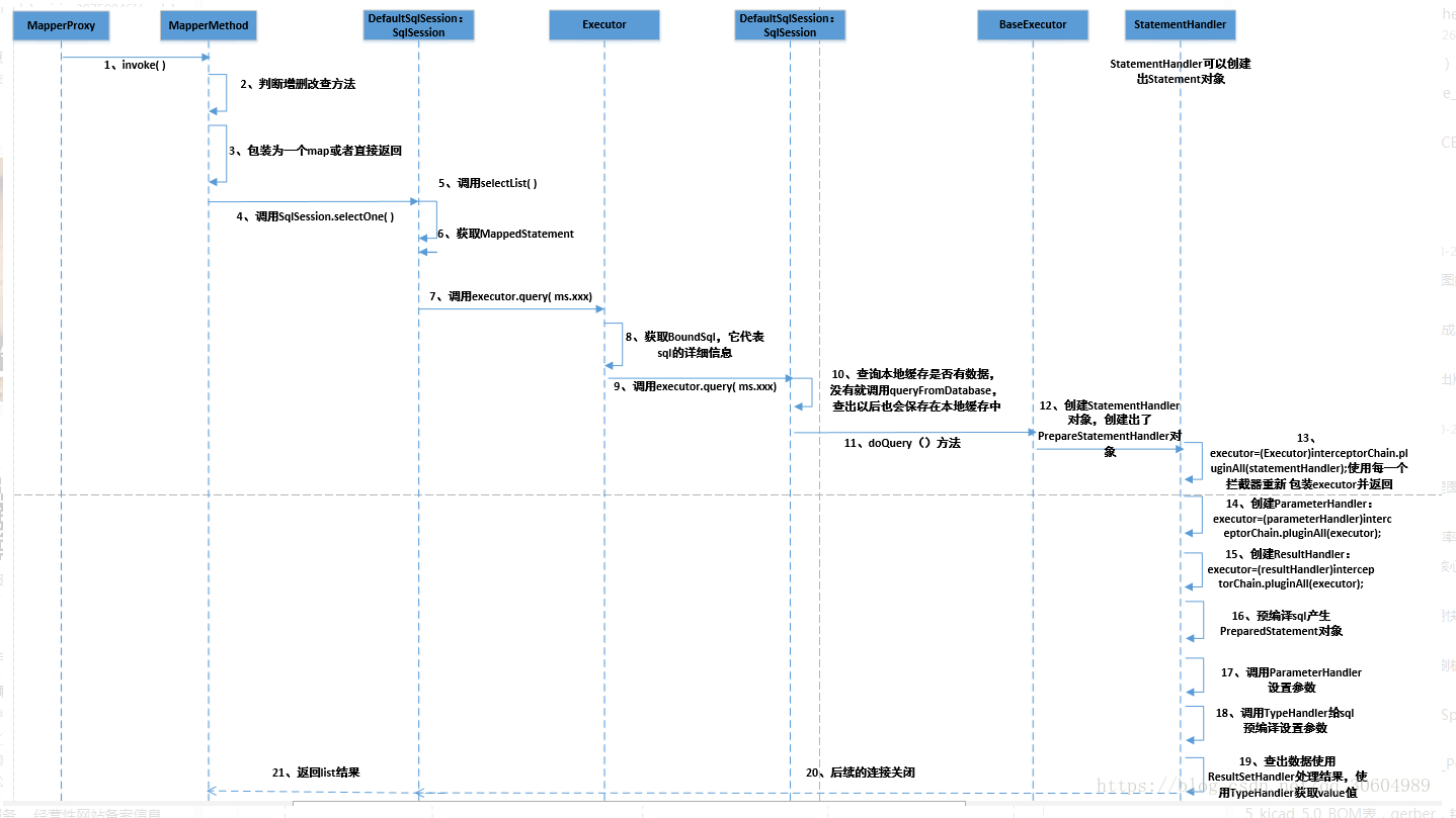 springboot vue mybatis 技术路线图 springboot mybatis 原理,springboot vue mybatis 技术路线图 springboot mybatis 原理_封装_05,第5张