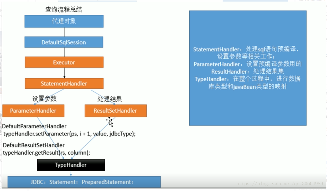 springboot vue mybatis 技术路线图 springboot mybatis 原理,springboot vue mybatis 技术路线图 springboot mybatis 原理_流程图_06,第6张