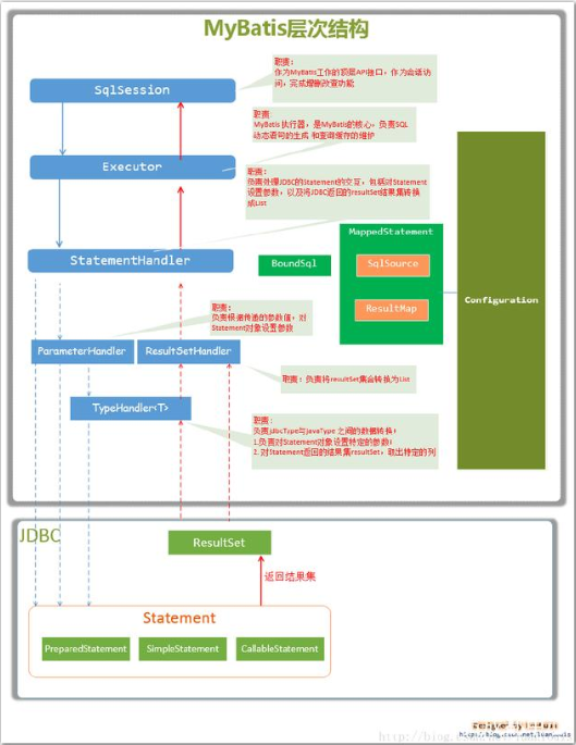 springboot vue mybatis 技术路线图 springboot mybatis 原理,springboot vue mybatis 技术路线图 springboot mybatis 原理_封装_07,第7张