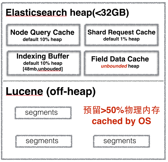 reids 内存占用过高 used_memory_peak_perc redisearch 内存占用_elasticsearch