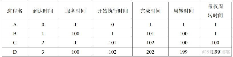 lua 等待时间 等待时间加运行时间_内聚性