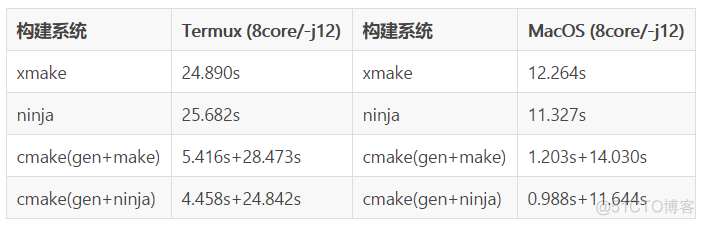 8个很受欢迎的 C 语言项目_#define_02