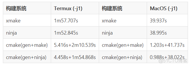 8个很受欢迎的 C 语言项目_github_03