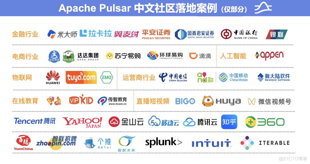 Pulsar 介绍 | 为什么选择 Apache Pulsar 而不是 Kafka_kafka_05