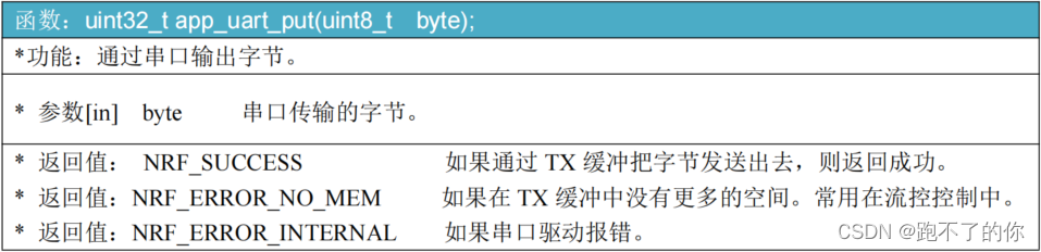 nRF52832——串口 UART 和 UARTE 外设应用_数据_13