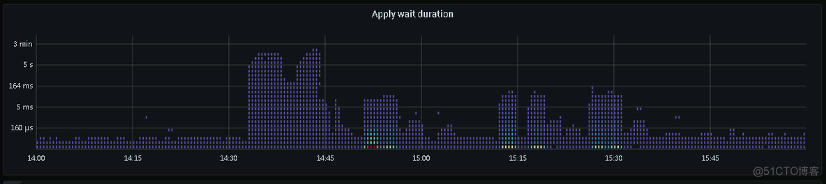 记录一次Region is Unavailable问题的排查_https_11