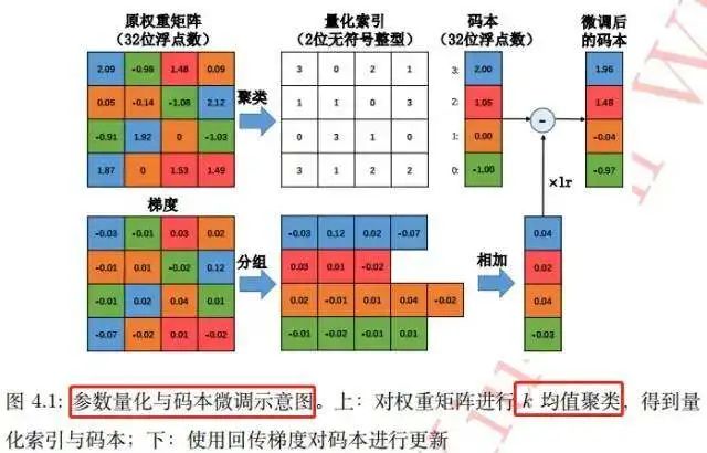 【深度学习】6种卷积神经网络压缩方法_人工智能_04