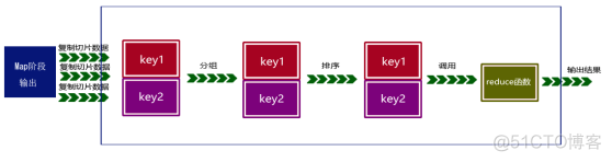 pyflink实时分析 flink python案例_mapreduce_02