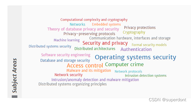 【期刊】ACM Transactions on Privacy and Security_图像加密_02