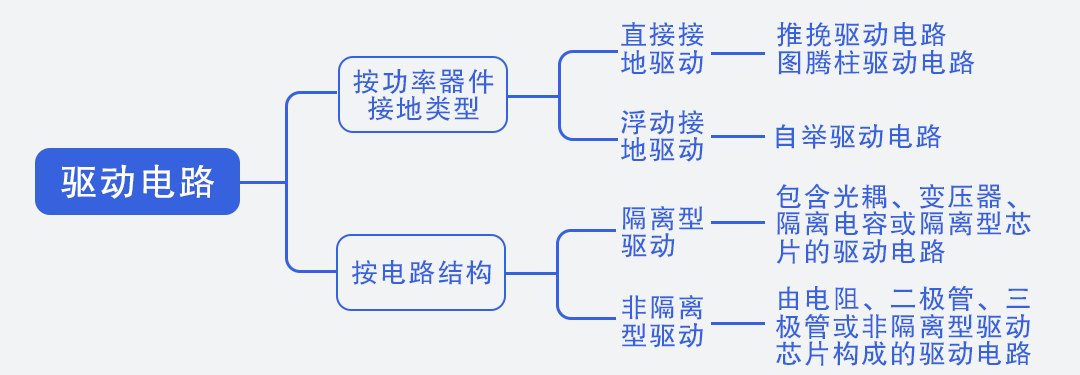 电源常用电路—驱动电路详解_R3_02