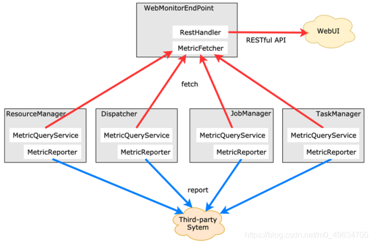 flink 数据源从mqtt获取 flink metrics_flink