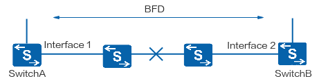 【网络工程师进阶之路】BFD技术_网络