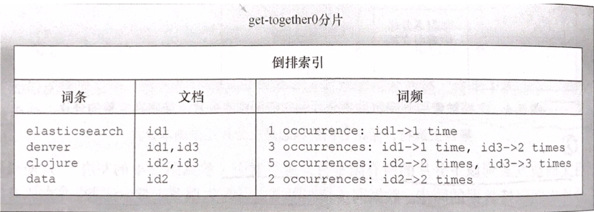 es存储数据格式 es的存储_字段