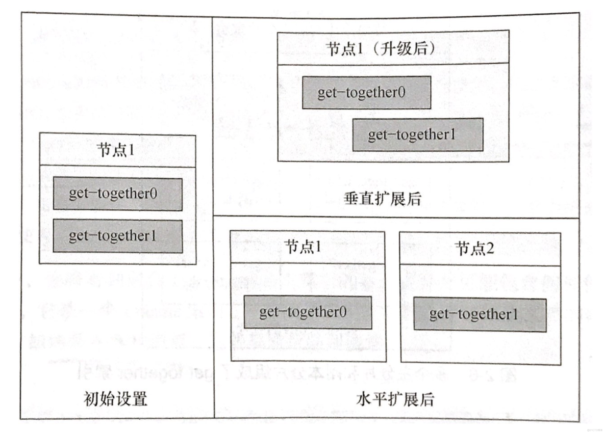 es存储数据格式 es的存储_字段_02