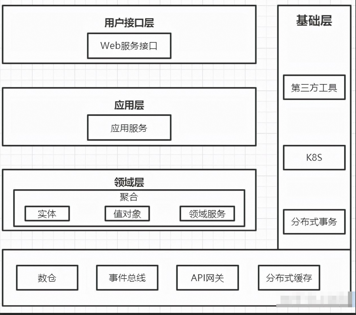 领域模型设计-COLA架构_系统架构