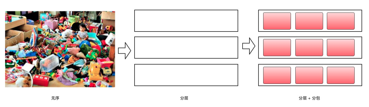 领域模型设计-COLA架构_系统架构_02