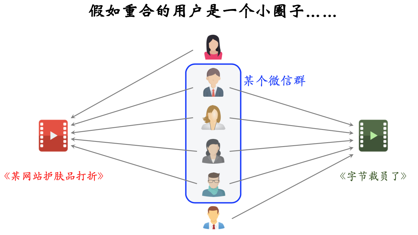 「项目实践」如何实现导购推荐“千人千面”_大数据_07